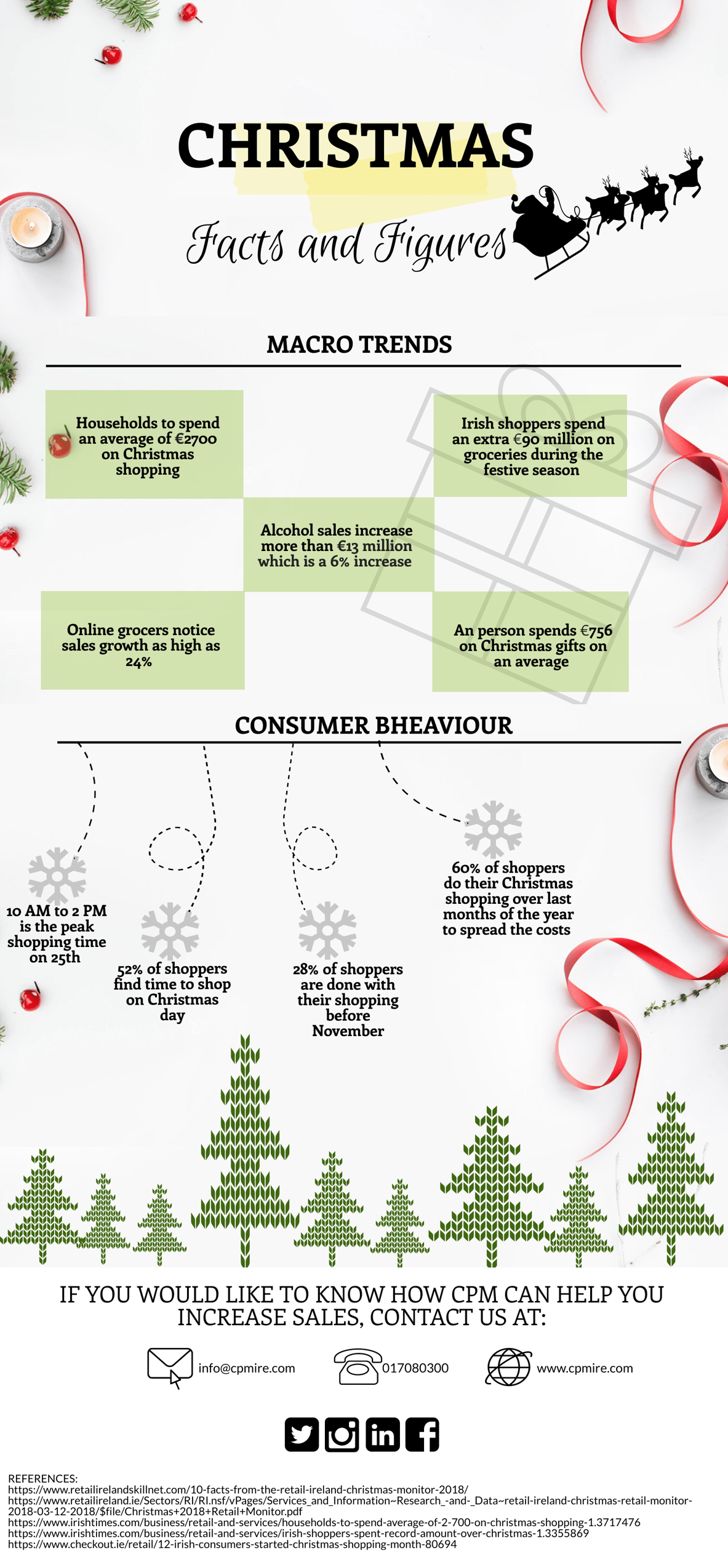 christmas-facts-and-figures